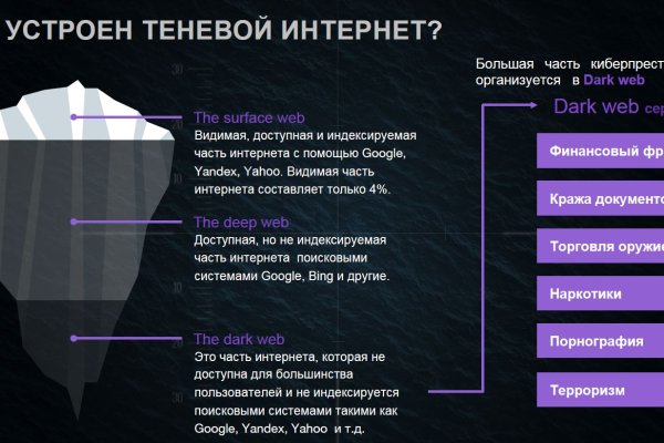 Какой кракен сейчас работает